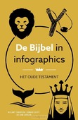 DE BIJBEL IN INFOGRAPHICS OUDE TESTAMENT